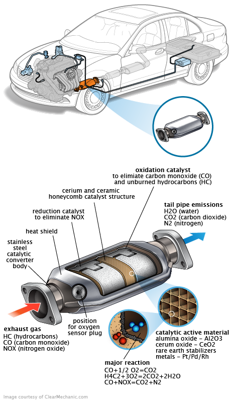 See U2524 repair manual